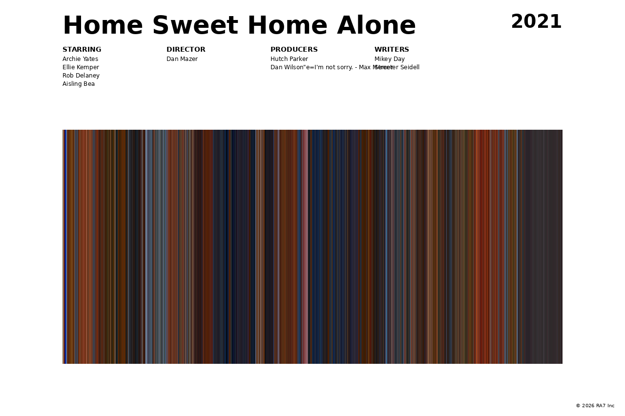 Poster preview for Home Sweet Home Alone